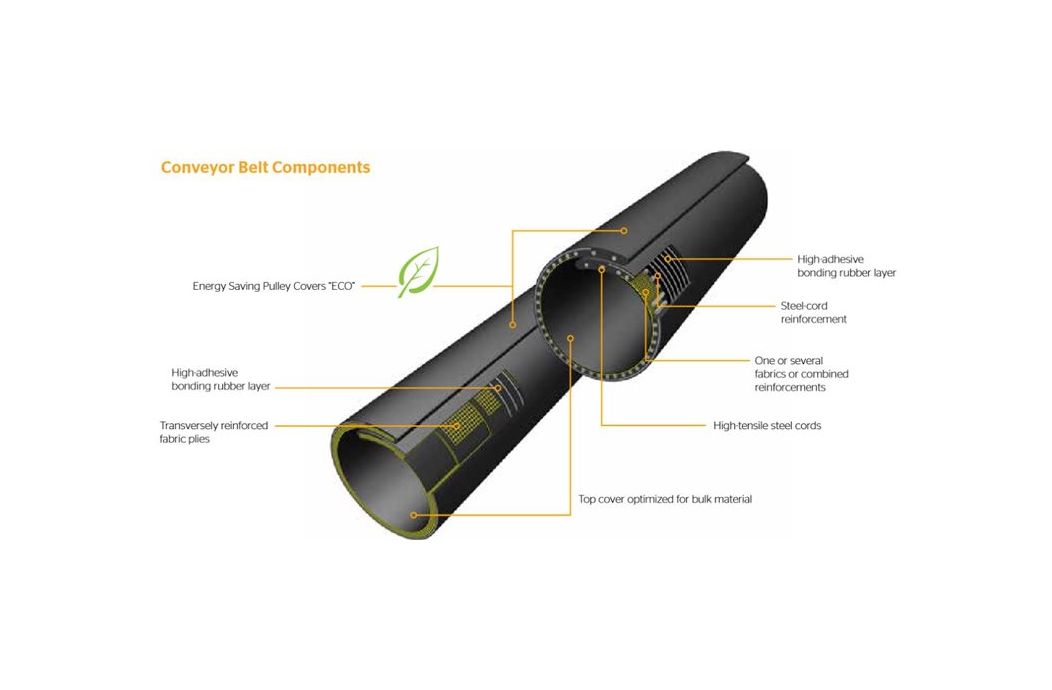 MP Series Cone Crusher